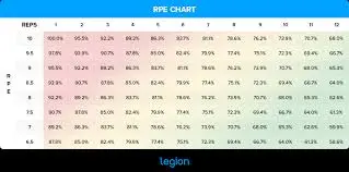 RPE Load Calculator – a fitness tool for measuring training intensity, tracking workout load, and optimizing strength performance.