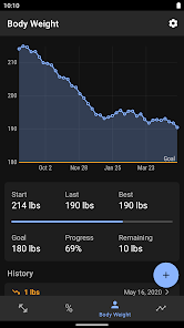 “Trainer calculating one-rep max (1RM) using a weightlifting chart and calculator to estimate maximum strength from submaximal lifts.”