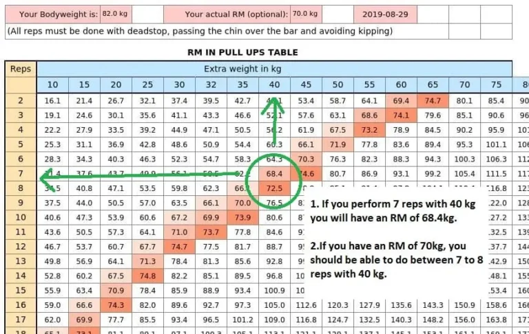 Athlete calculating one-rep max for squats using a max squat calculator on a laptop beside gym weights.